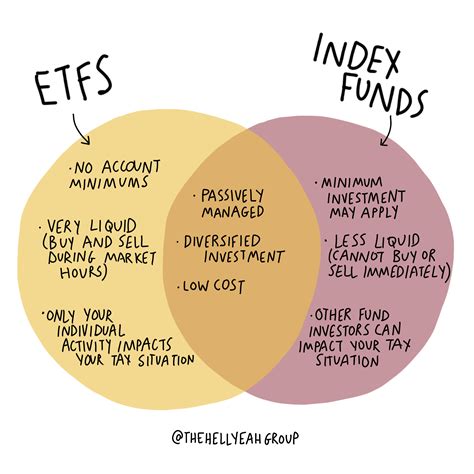 etf  index fund  hell yeah group