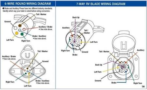 wiring diagram car trailer  pin cables ford  freyana