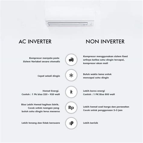 definisi ac inverter  pilihan ac  sejuk  hemat listrik cv