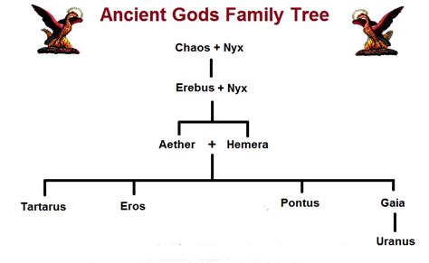 iris greek goddess family tree