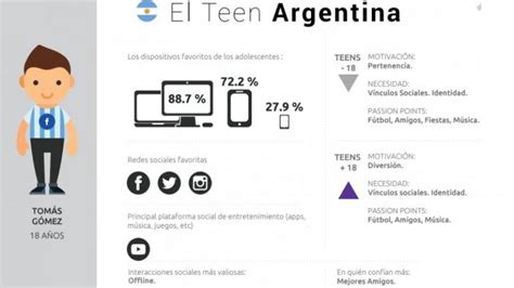 Las Aplicaciones Más Usadas Por Los Adolescentes Argentinos Eldoce Tv