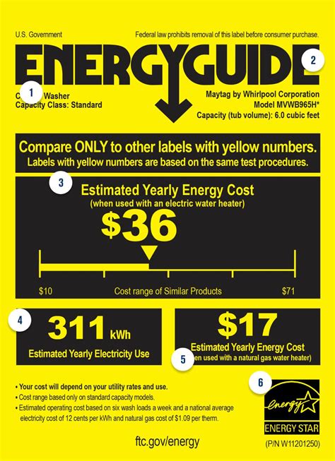 read  energy guide label maytag