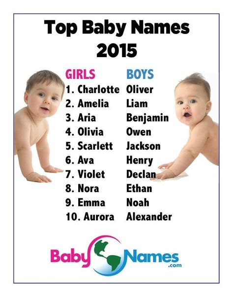 charlotte  oliver top  popular baby names