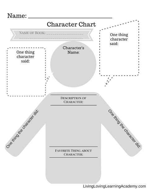 character chart  printable living loving learning