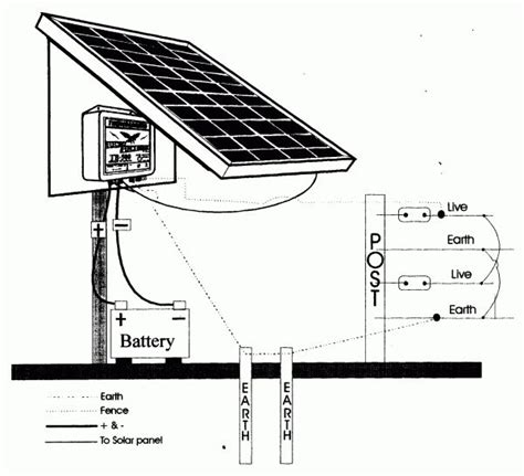 solar fencing