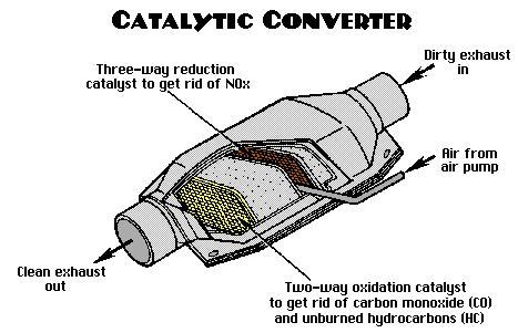 catalytic converter  cars