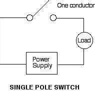 switch poles carlingtechcom