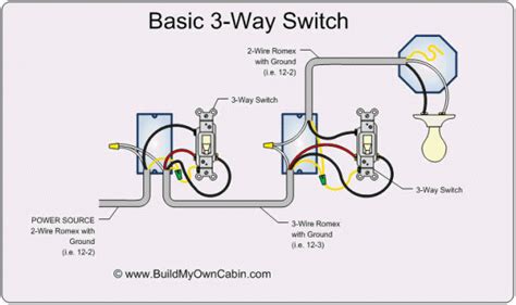 wire    light switch  home gear   switch wiring home electrical wiring