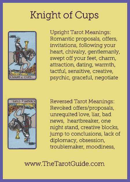 knight of cups tarot flashcard showing the best keyword meanings for
