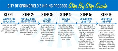 hiring process springfield mo official website