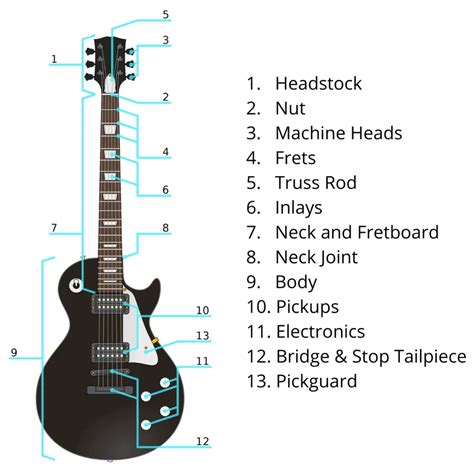 learn  play  electric guitar  stringed