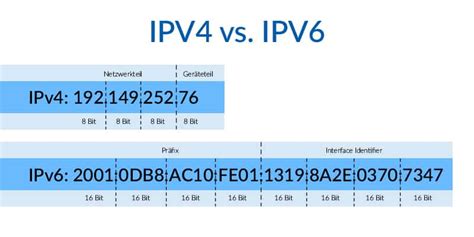 Ip Version 6 Ipv6 Das Internet Protokoll Der Zukunft Iway Ag