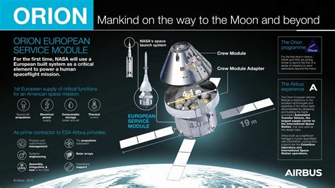 airbus shows european service module  artemis moon missions spacewatchglobal
