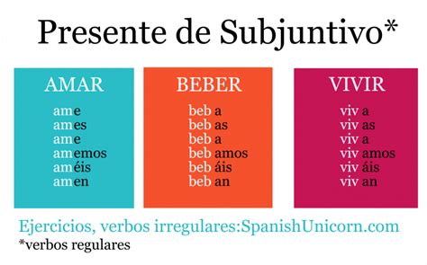 Pin En Subjuntivo