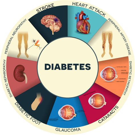 diabetes innoquest pathology
