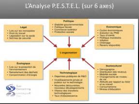 Veolia swot analysis