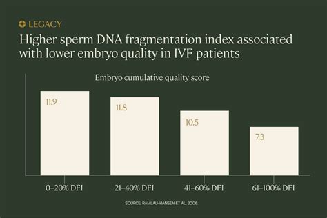 guide to sperm dna fragmentation and testing legacy