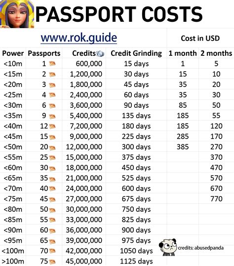 passport requirements rriseofkingdoms