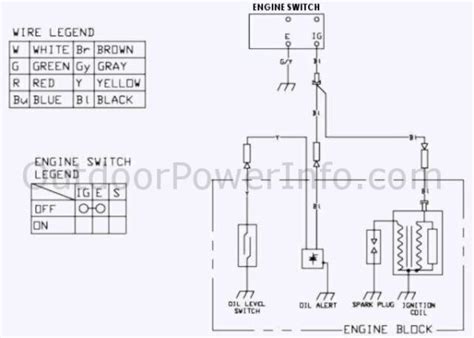 briggs  stratton vanguard  hp wiring diagram