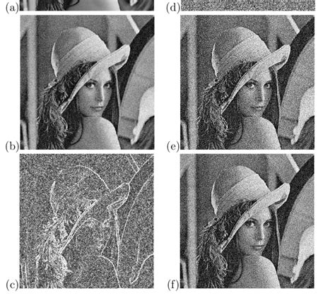 contrast effects  gaussian noise image enhancement     scientific
