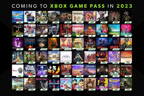 visual list   confirmed games coming  game pass   rxboxgamepass