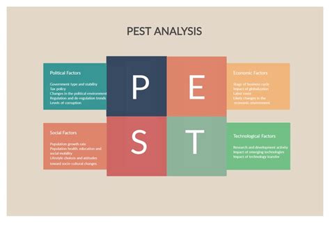 Demo Start In 2020 Pestel Analysis Pestle Analysis Swot Analysis