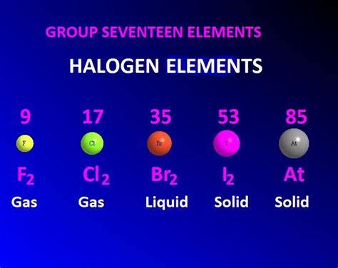halogen elements definition properties reactivity   chemsolvenet