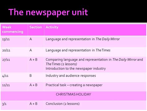level media studies  newspaper unit