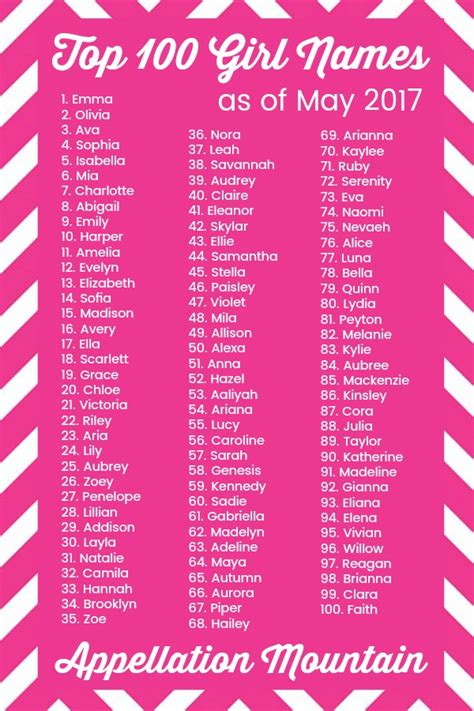 girl names names that start with m