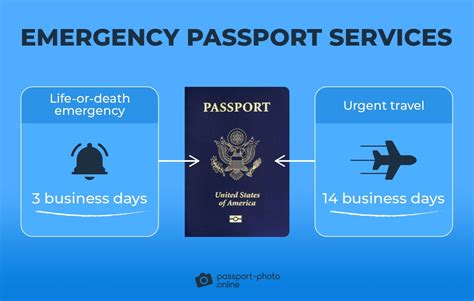 emergency passport    apply
