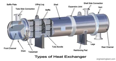 types  heat exchanger definition parts  application complete