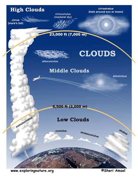 The 25 Best Cirrostratus Clouds Ideas On Pinterest