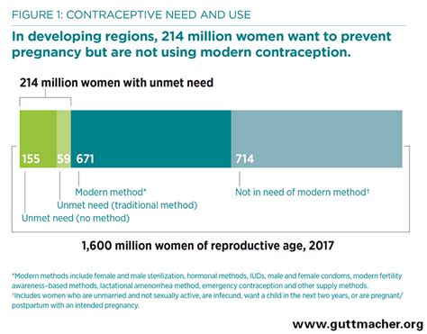 adding it up investing in contraception and maternal and