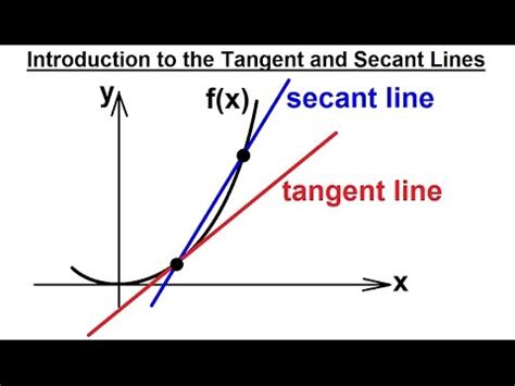 calculus  limits derivatives     tangent
