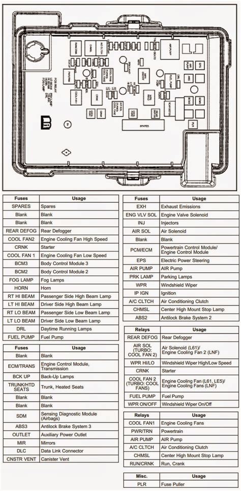 wiring diagrams   manual ebooks  chevrolet cobalt engine compartment fuse block diagram