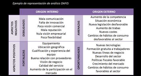 Óptima Consultores Blog La Matriz De Análisis Dafo