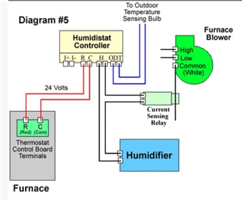 aprilaire model  installation manual