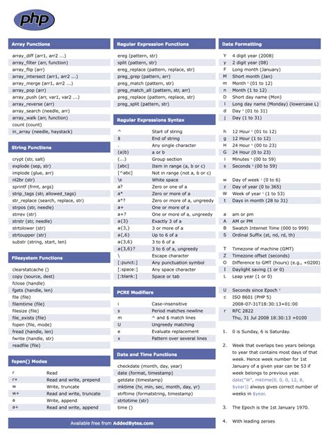great php cheat sheet churchmag