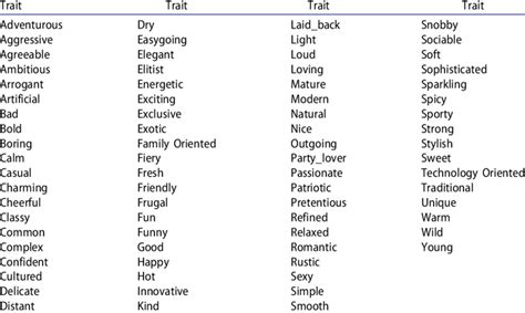 list  personality traits  occur  times   alpahabetical