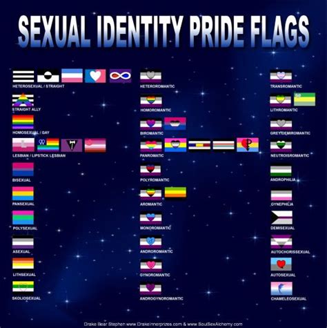 Gender Identity Pride Flags Soul Sex Pinterest