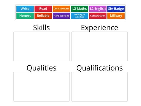 skills qualities qualifications experience categorize