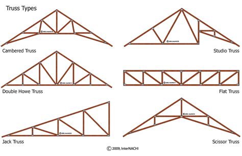 truss types inspection gallery internachi