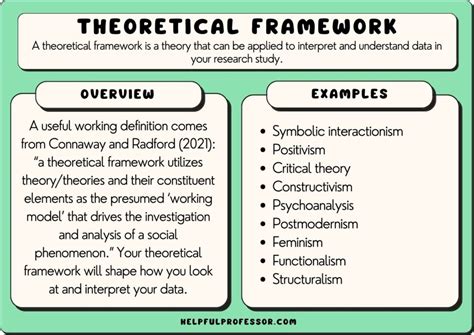theoretical framework   quantitative research design talk