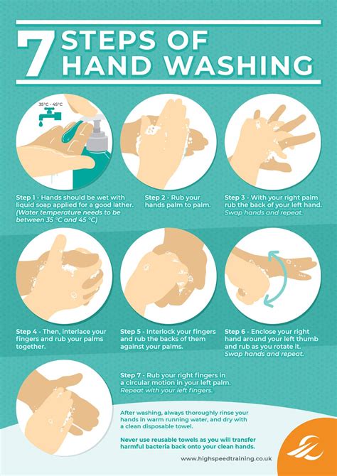 hand washing steps  nhs techniques