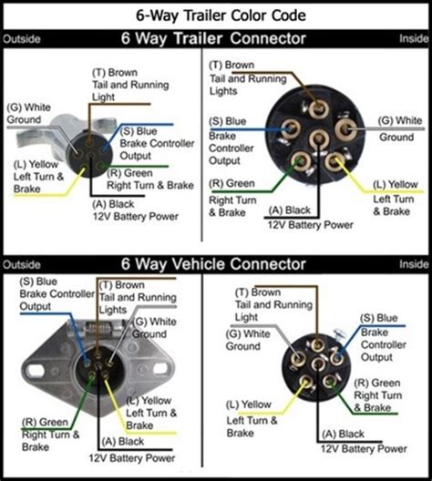 truck trailer plug wiring diagram  wiring collection