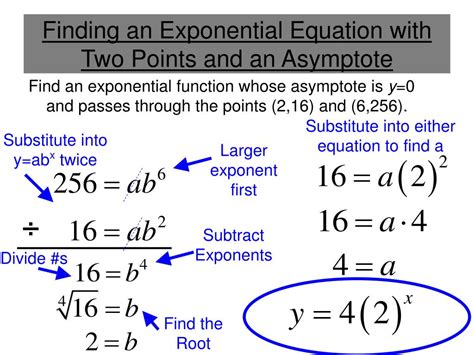 finding  exponential equation   points   asymptote