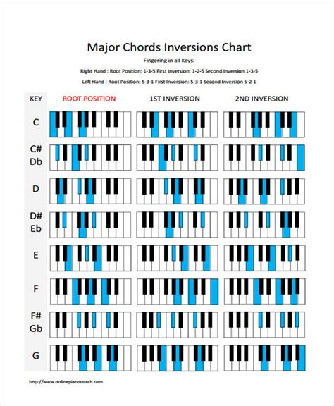 chord chart templates    format