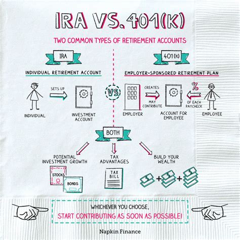 What Is 401k Ira Vs 401k Retirement Answers From