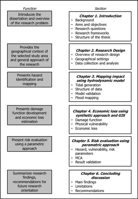 overview  chapters   dissertation  scientific diagram