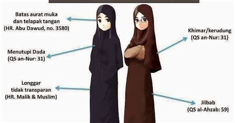 sih perbedaan hijab jilbab khimar  kerudung kudung